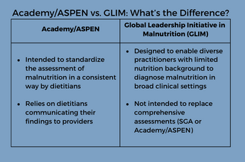 Academy/ASPEN vs. GLIM: What’s the Difference?